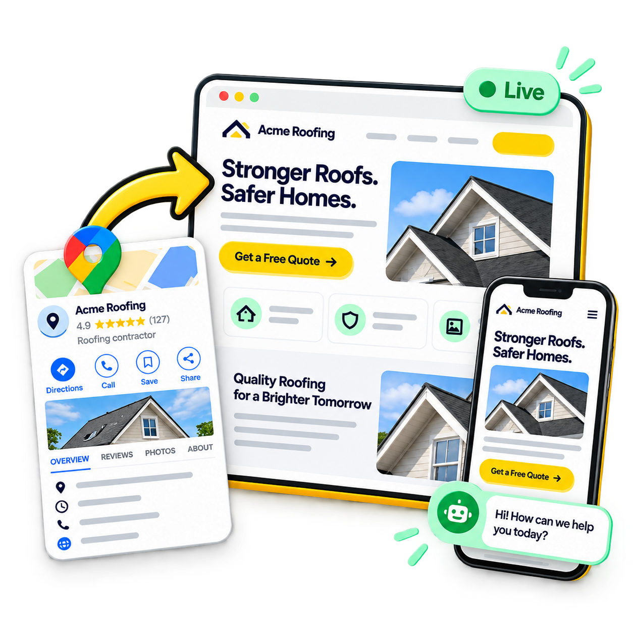 A Google Business Profile transforms into a roofing website with desktop and mobile previews, a live badge, and an AI chatbot.